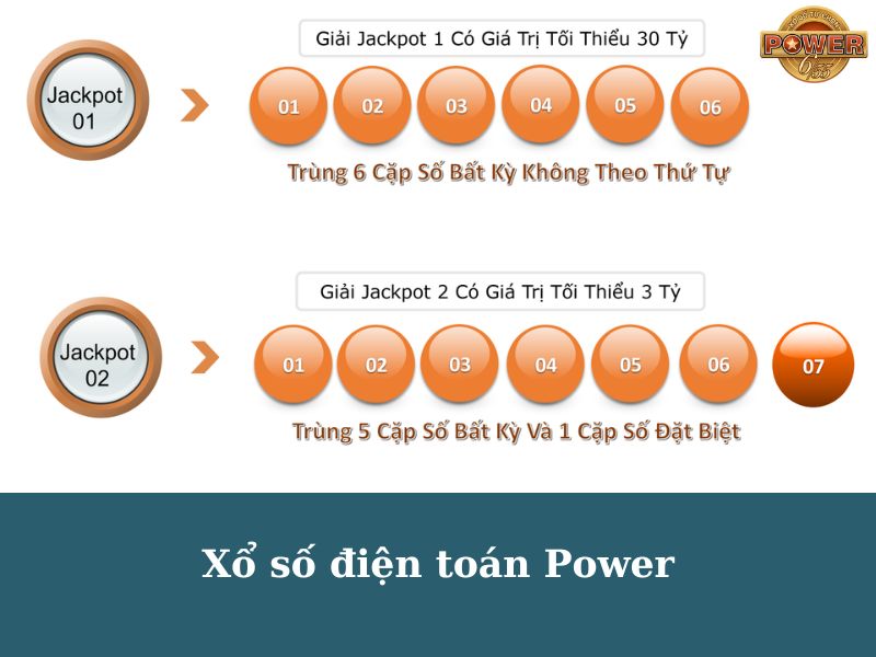 Xổ số điện toán Power